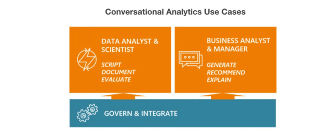 Conversational Analytics Use Cases