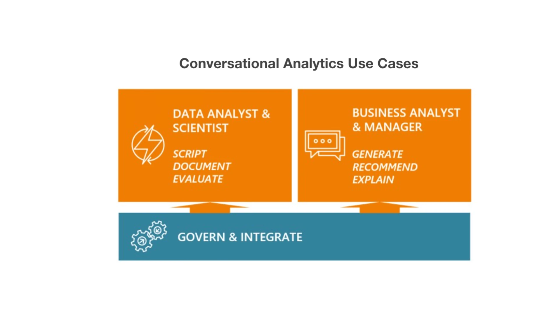 Conversational Analytics Use Cases