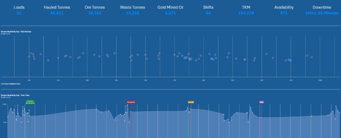 Mine site graph